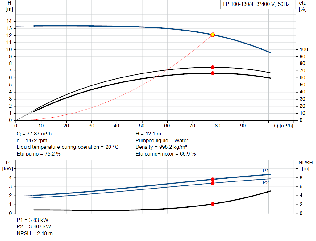 pumpcurve