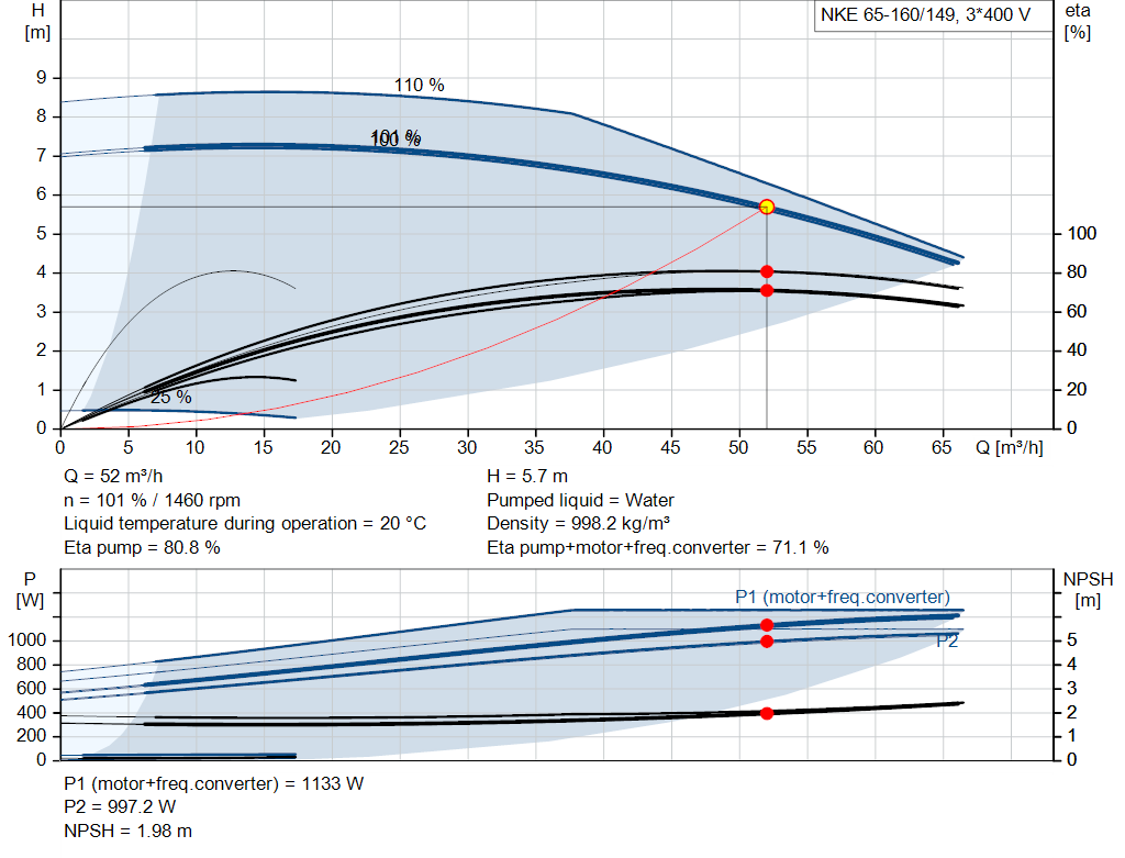 pumpcurve