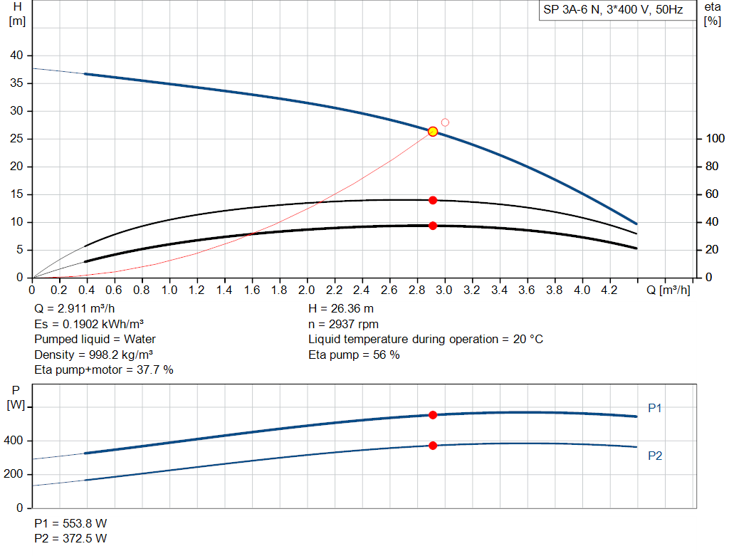 pumpcurve