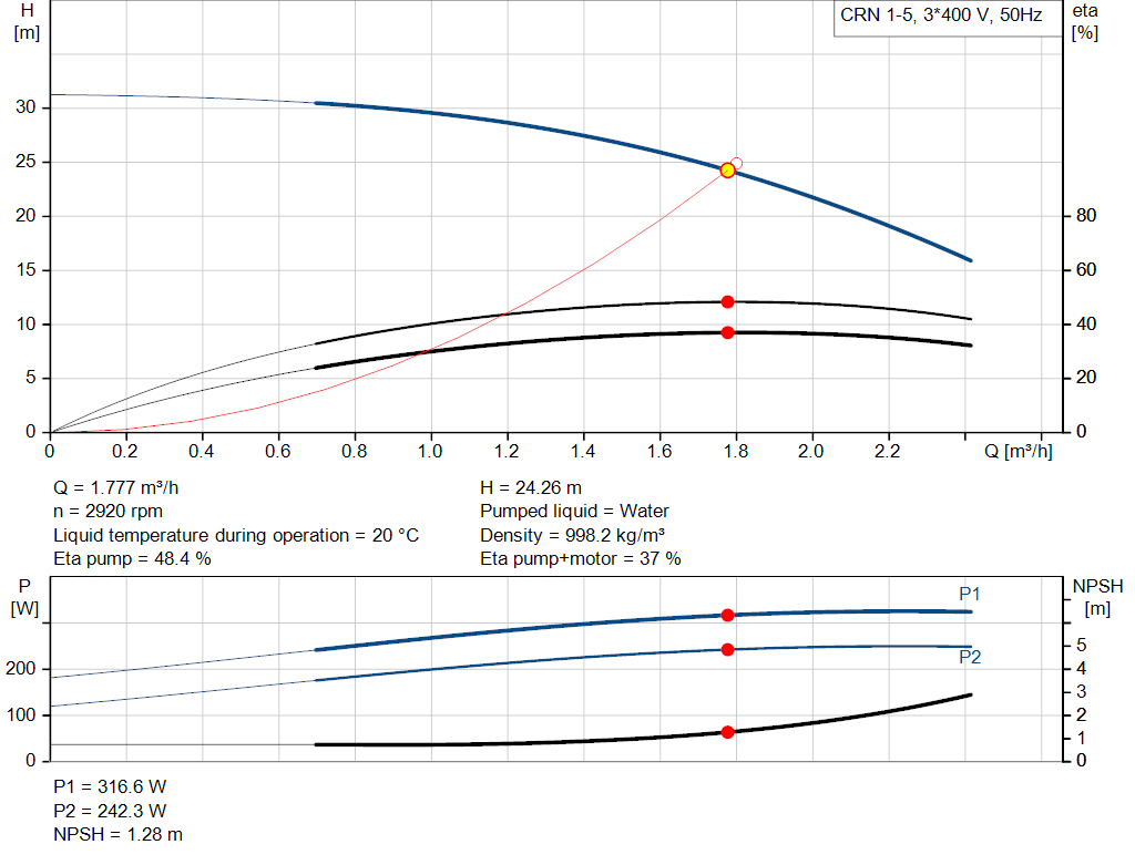 pumpcurve
