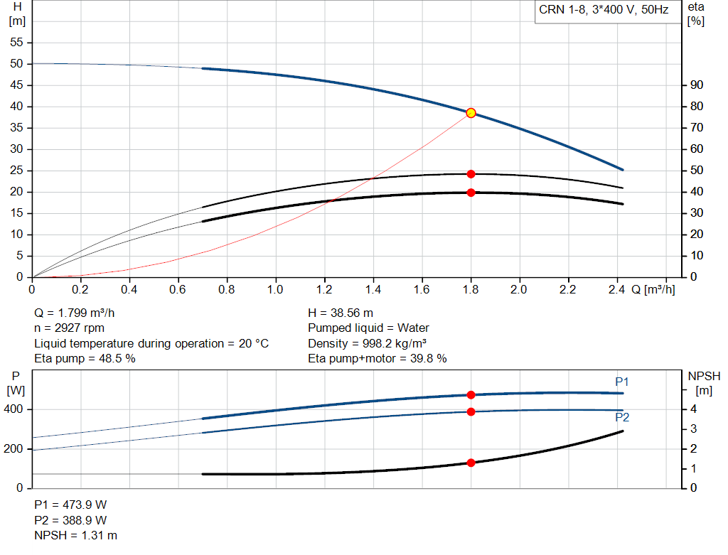 pumpcurve