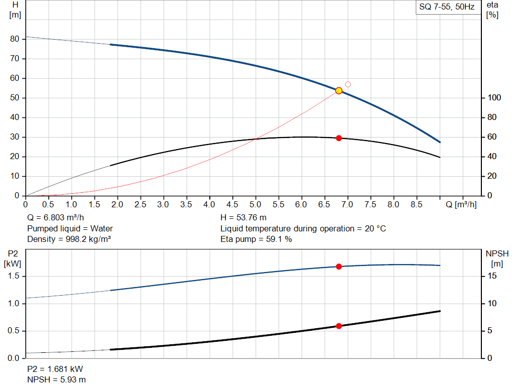 pumpcurve