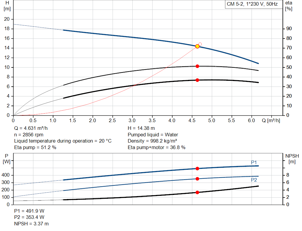 pumpcurve