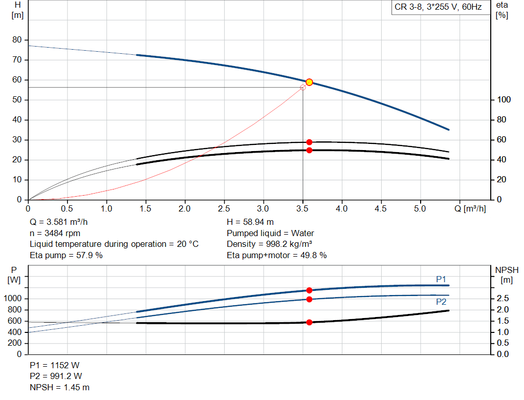 pumpcurve