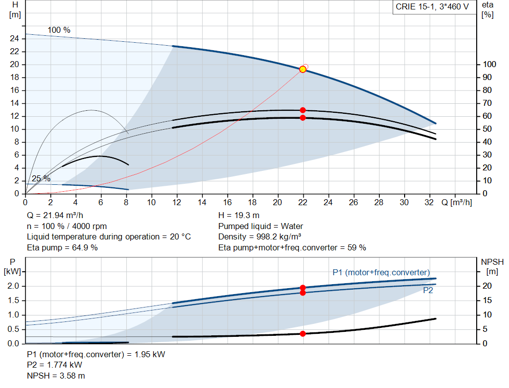 pumpcurve