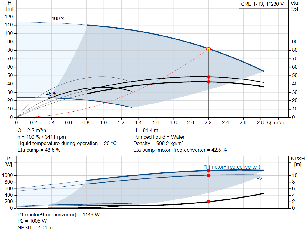 pumpcurve