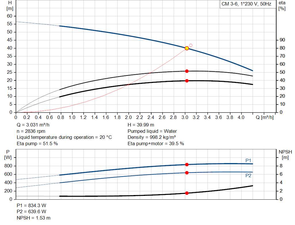 pumpcurve