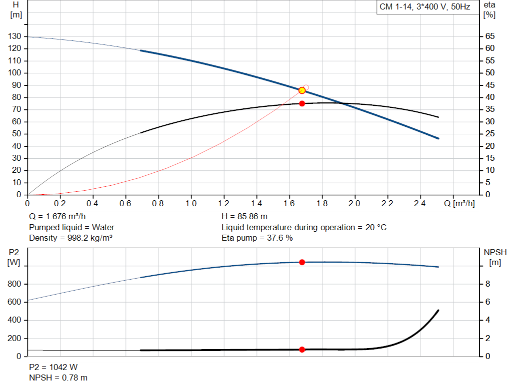 pumpcurve