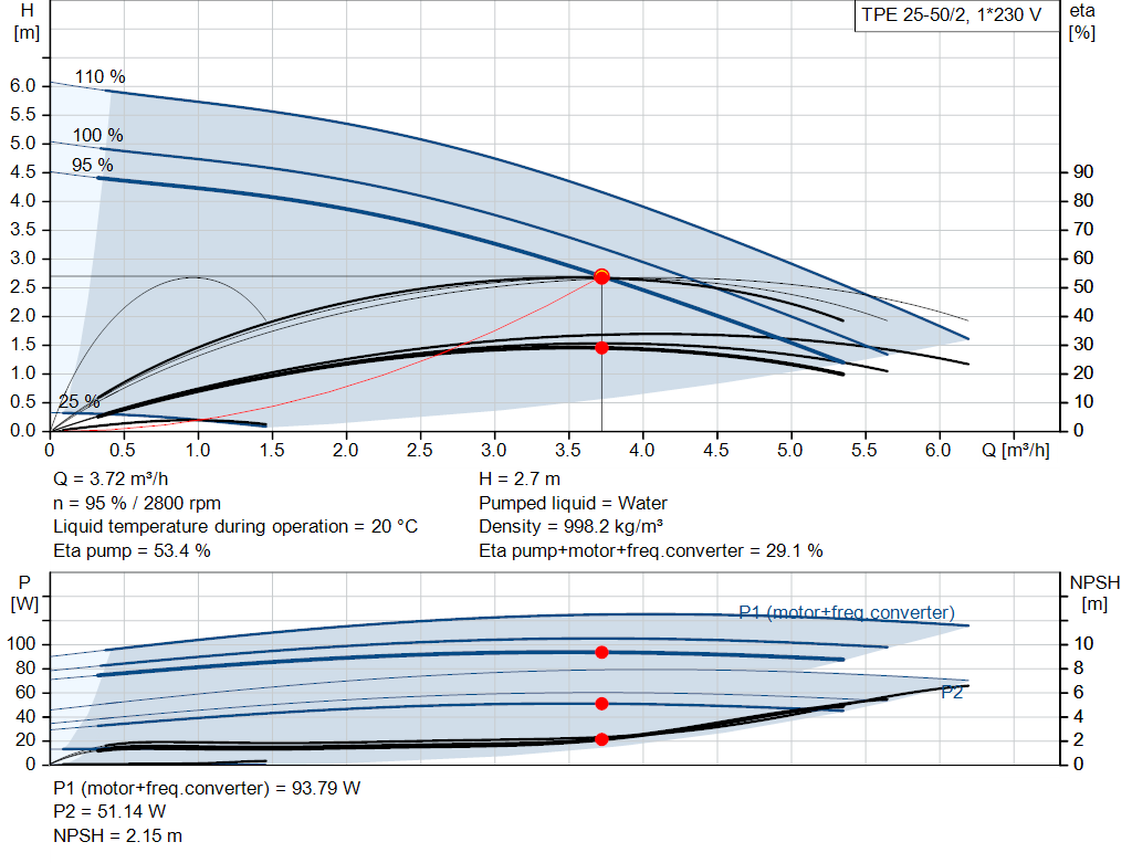 pumpcurve