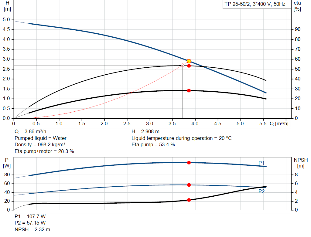 pumpcurve