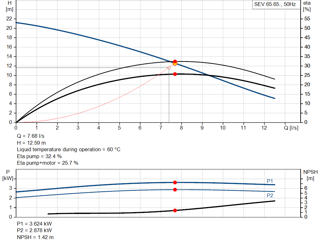 pumpcurve