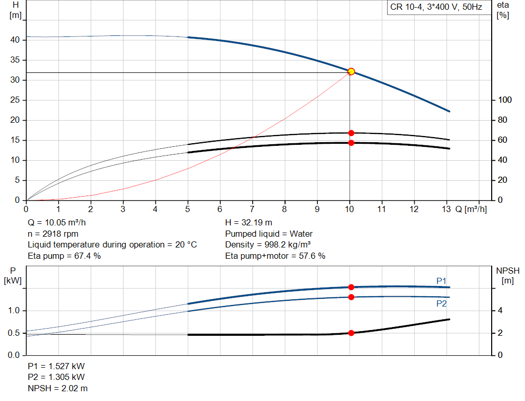 pumpcurve