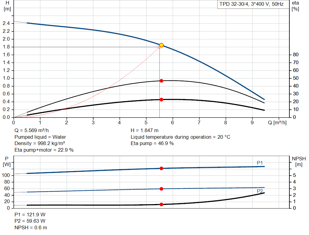 pumpcurve