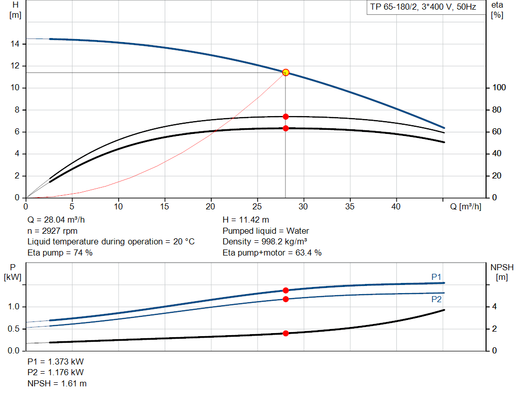pumpcurve