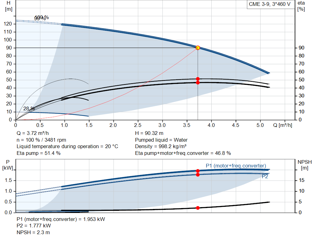 pumpcurve