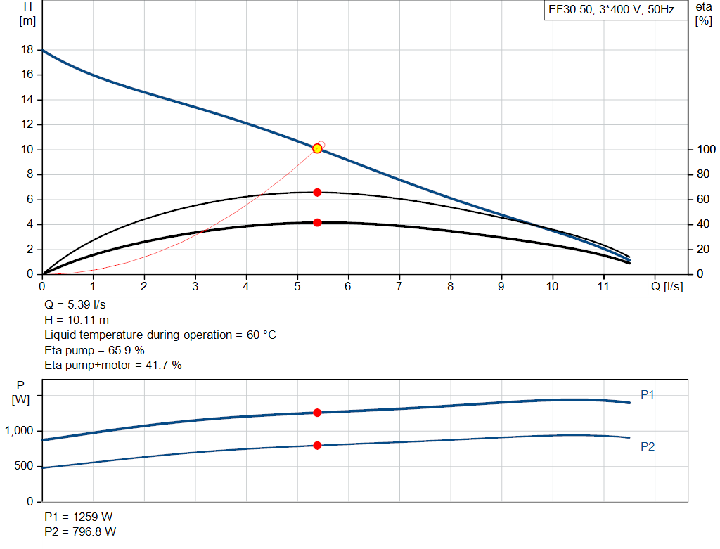 pumpcurve
