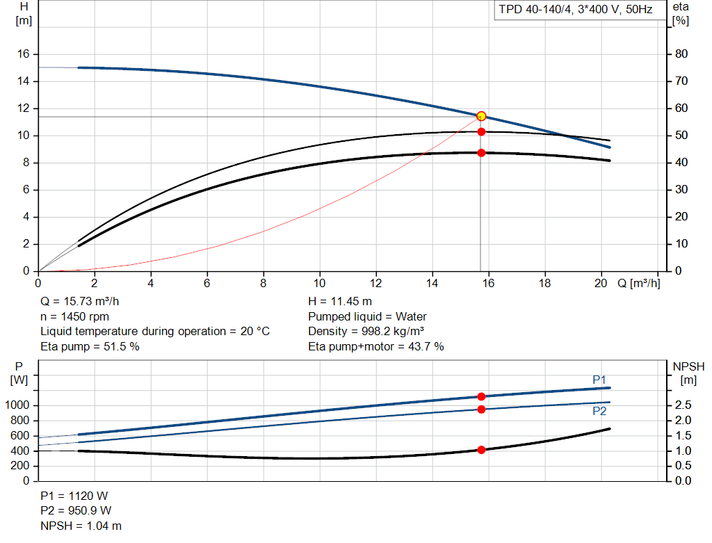 pumpcurve