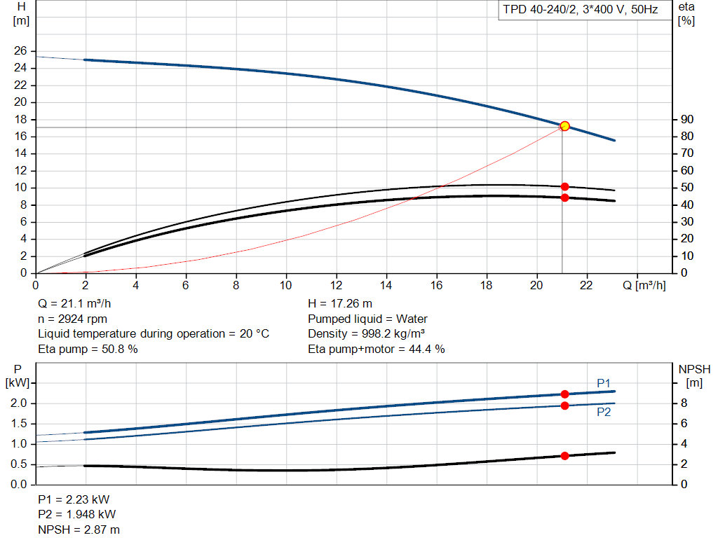 pumpcurve