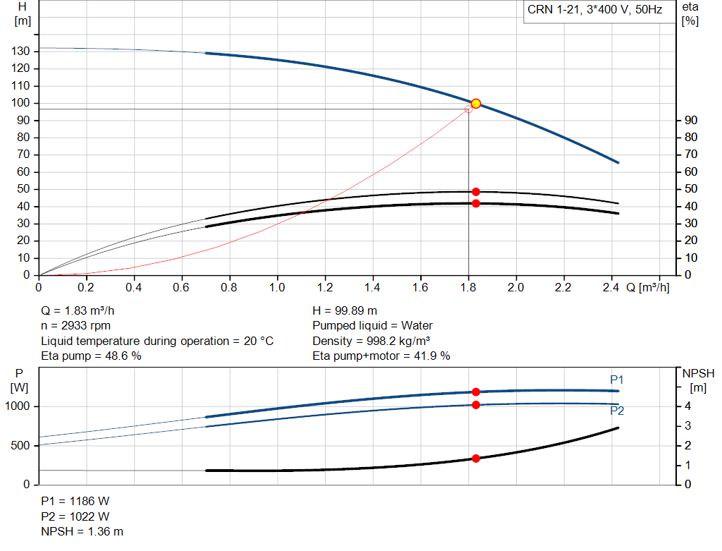 pumpcurve