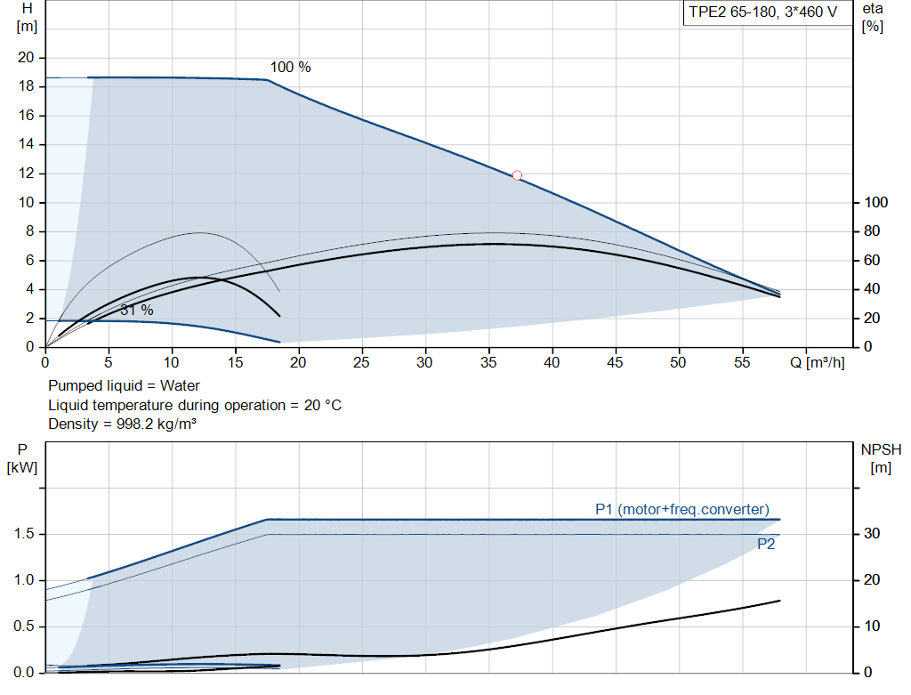 pumpcurve