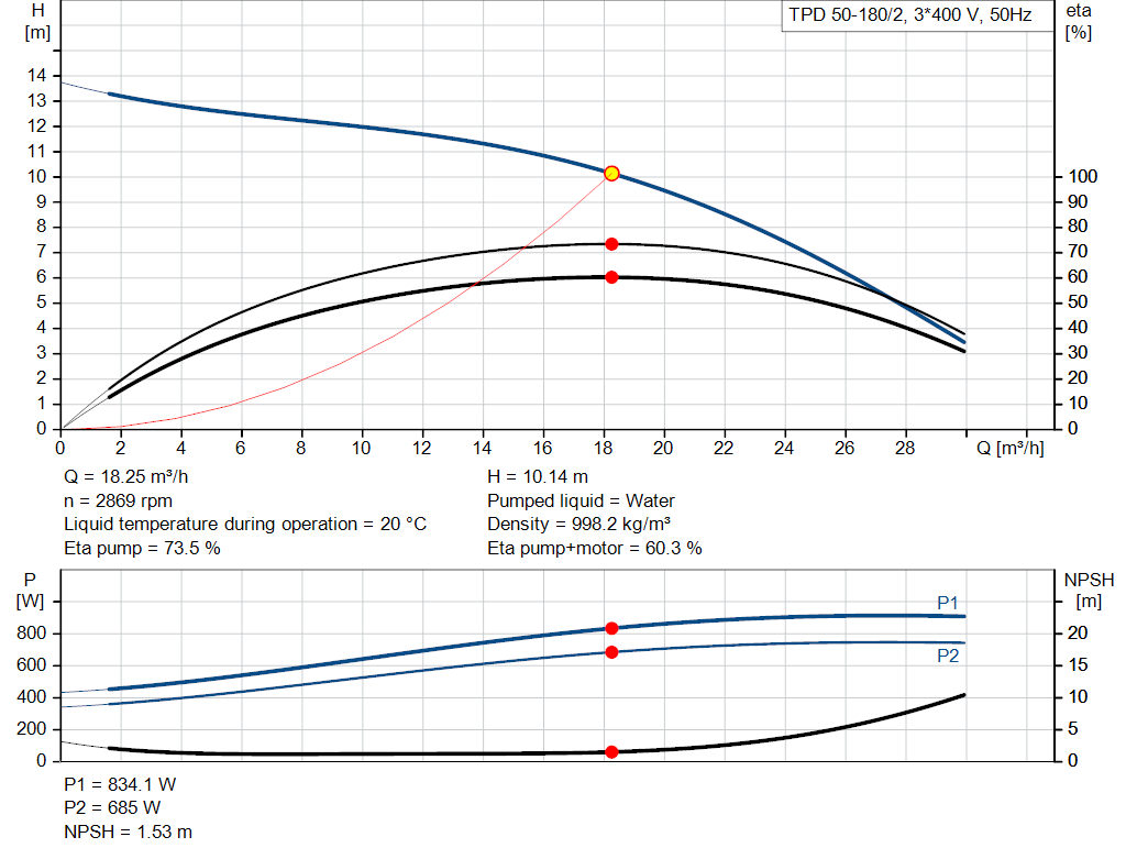 pumpcurve