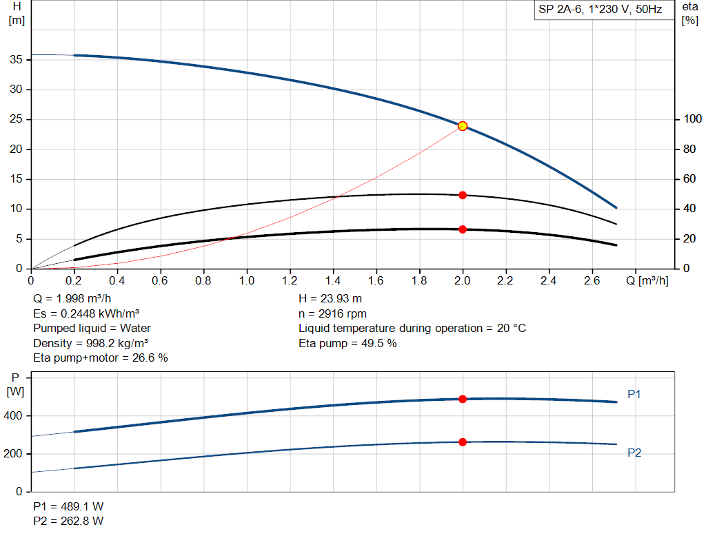 pumpcurve