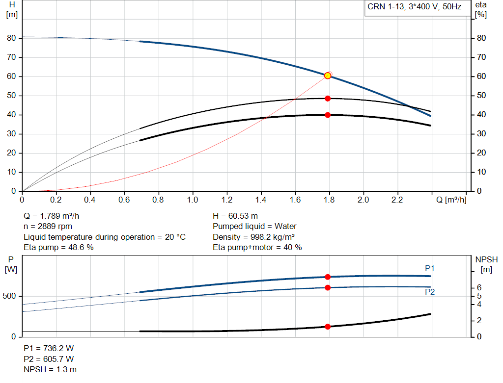 pumpcurve