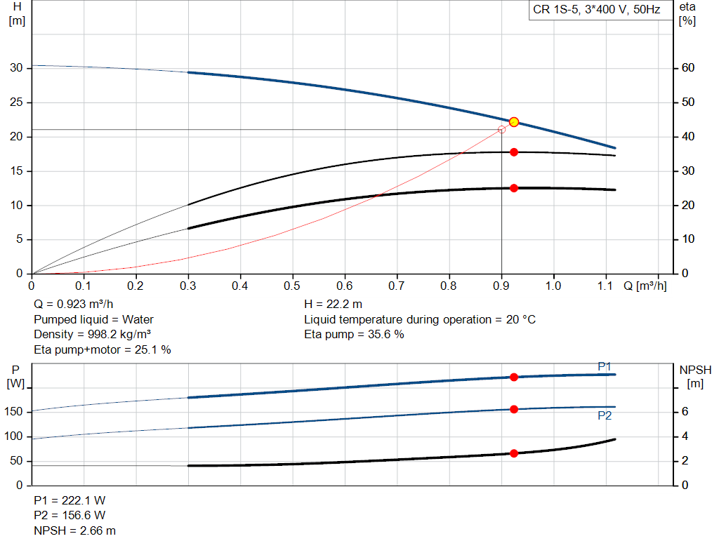 pumpcurve