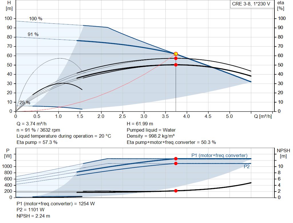 pumpcurve