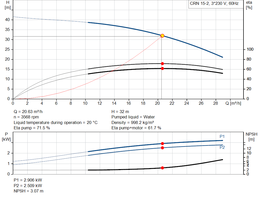 pumpcurve
