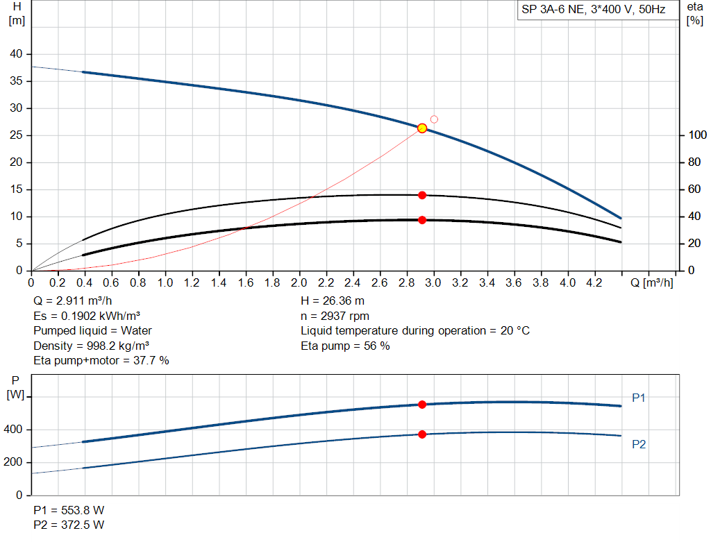 pumpcurve
