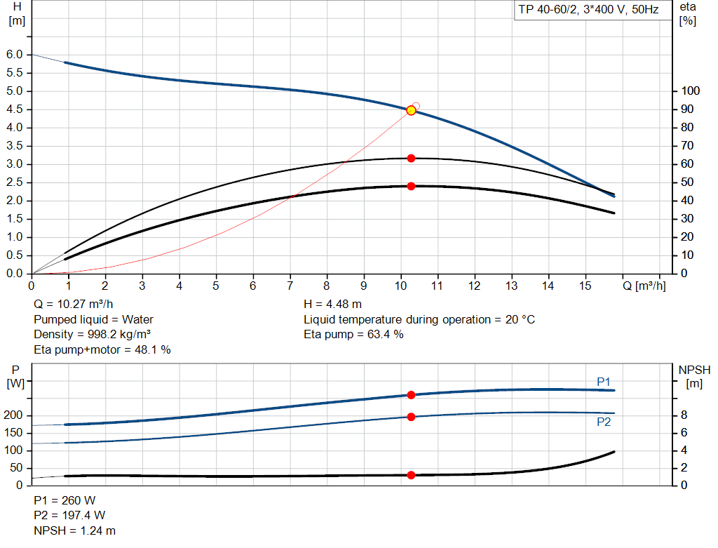 pumpcurve