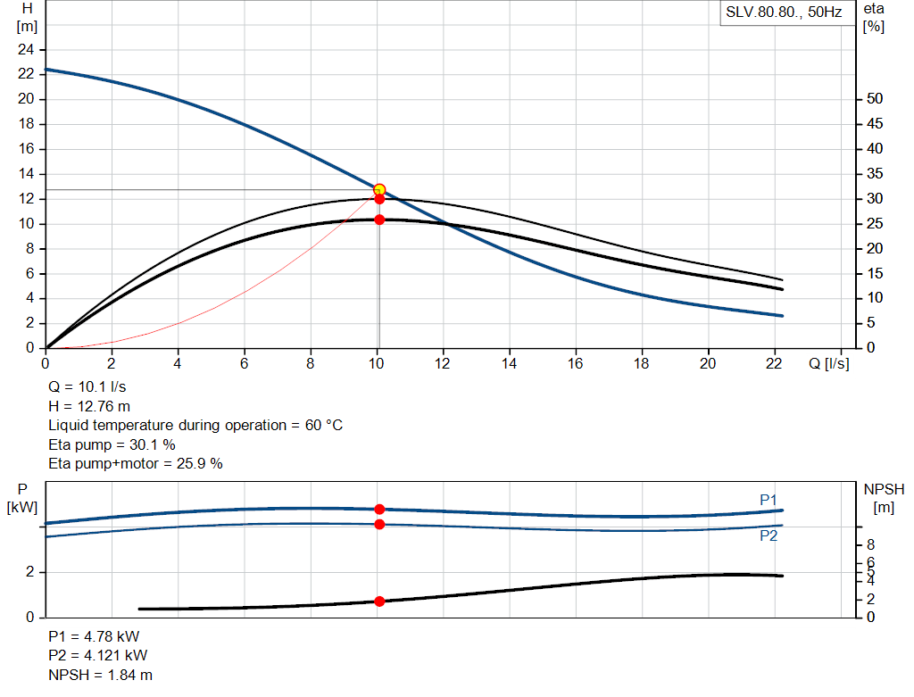 pumpcurve