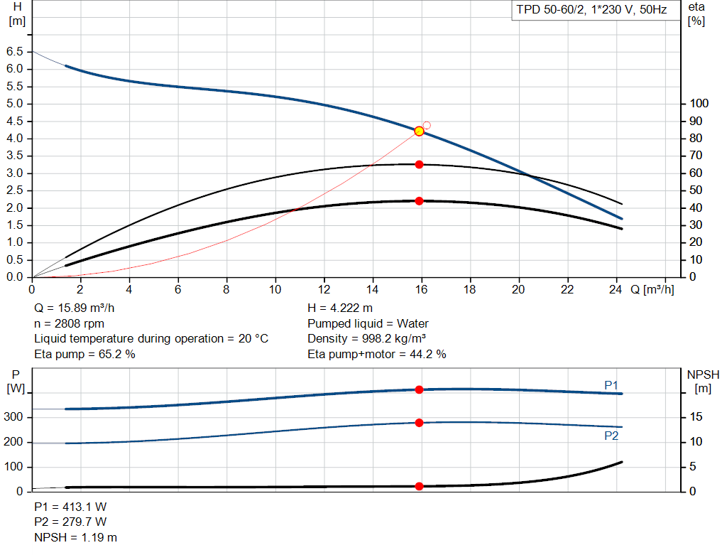 pumpcurve