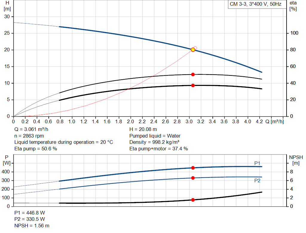 pumpcurve