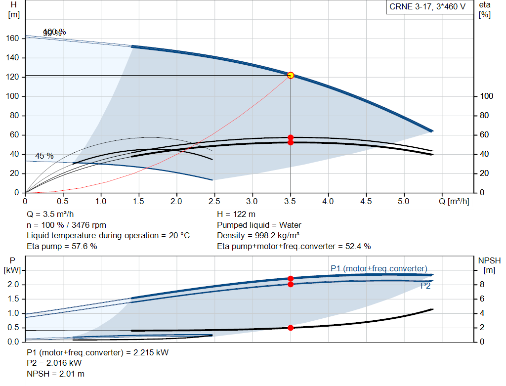 pumpcurve