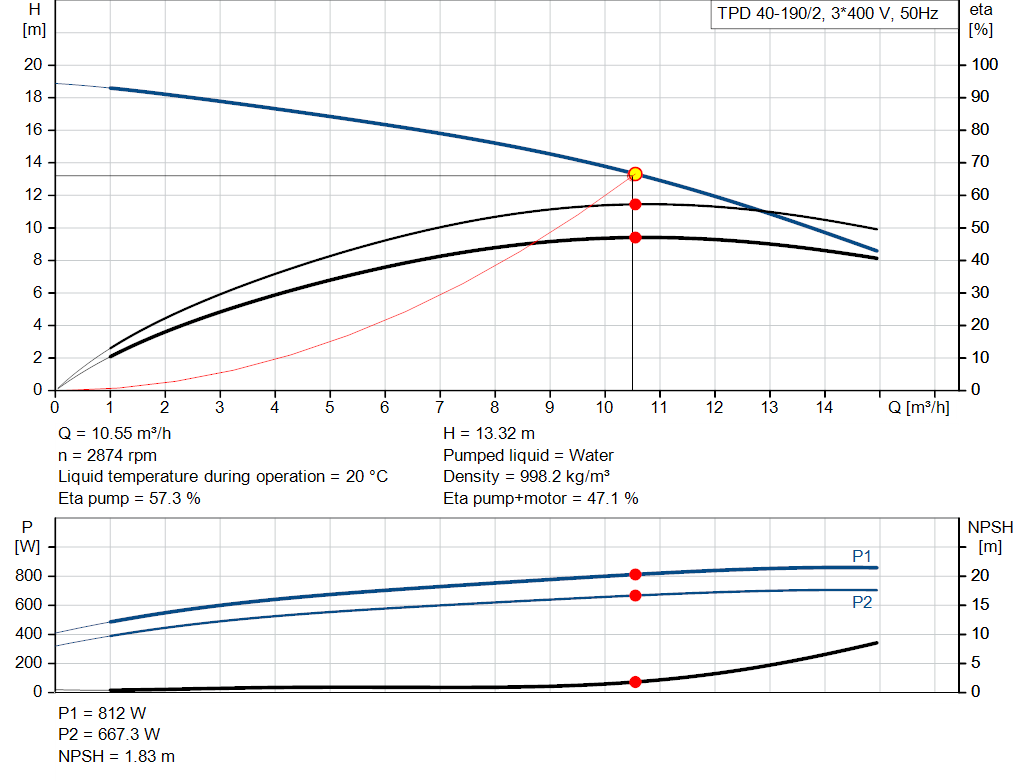 pumpcurve