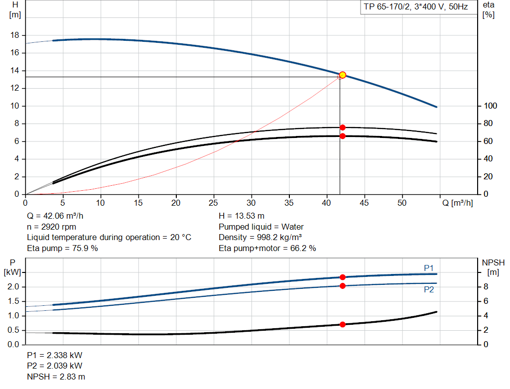 pumpcurve