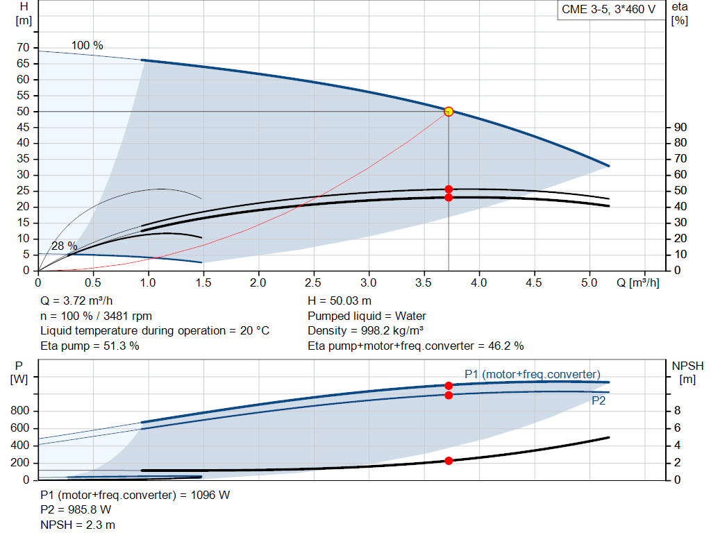 pumpcurve