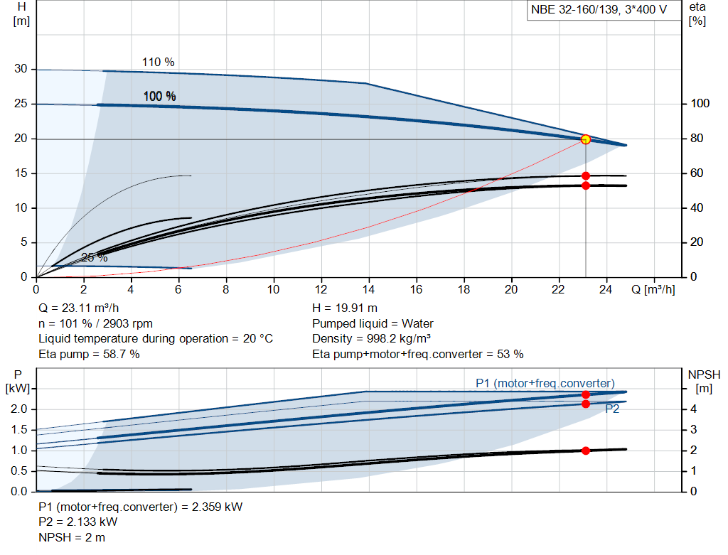 pumpcurve