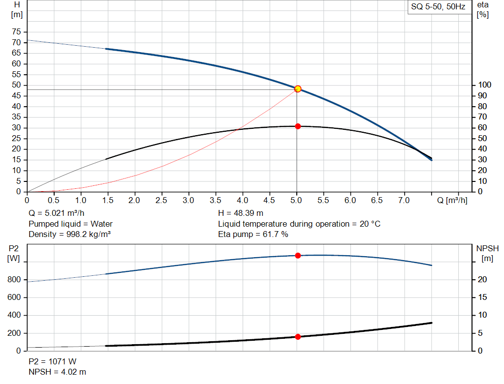 pumpcurve