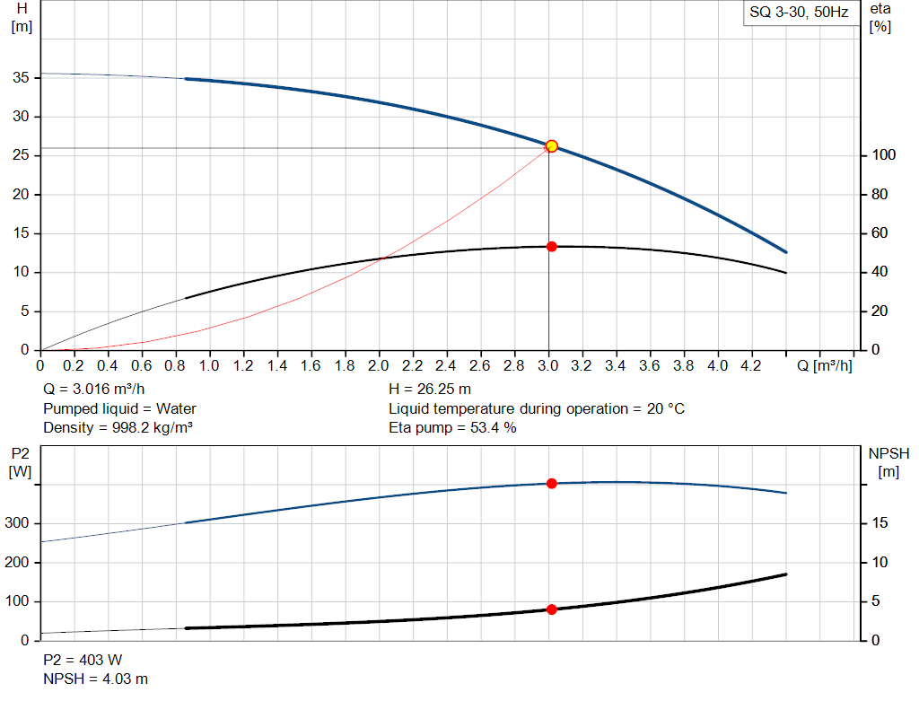 pumpcurve
