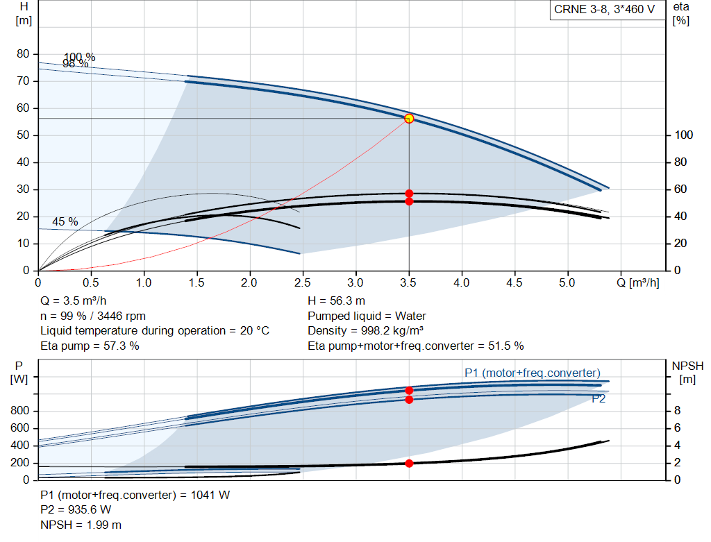 pumpcurve