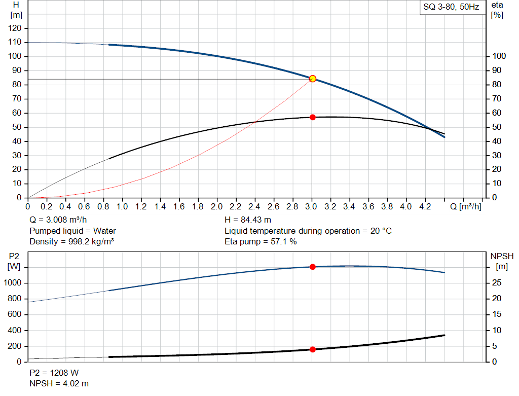 pumpcurve