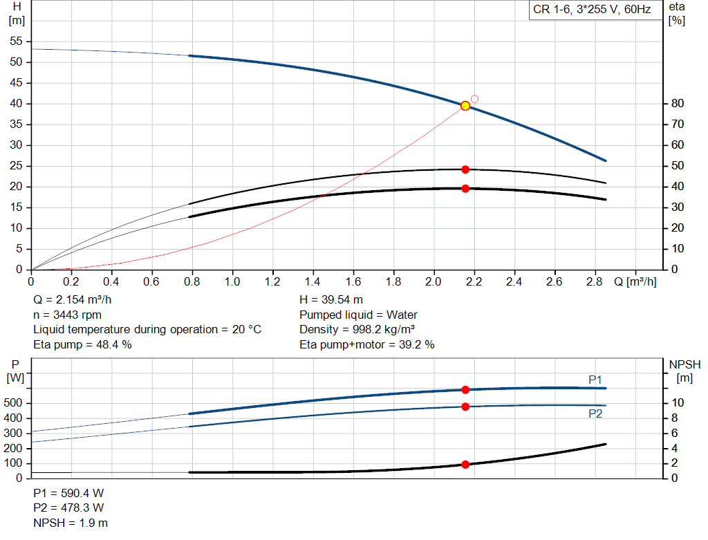 pumpcurve