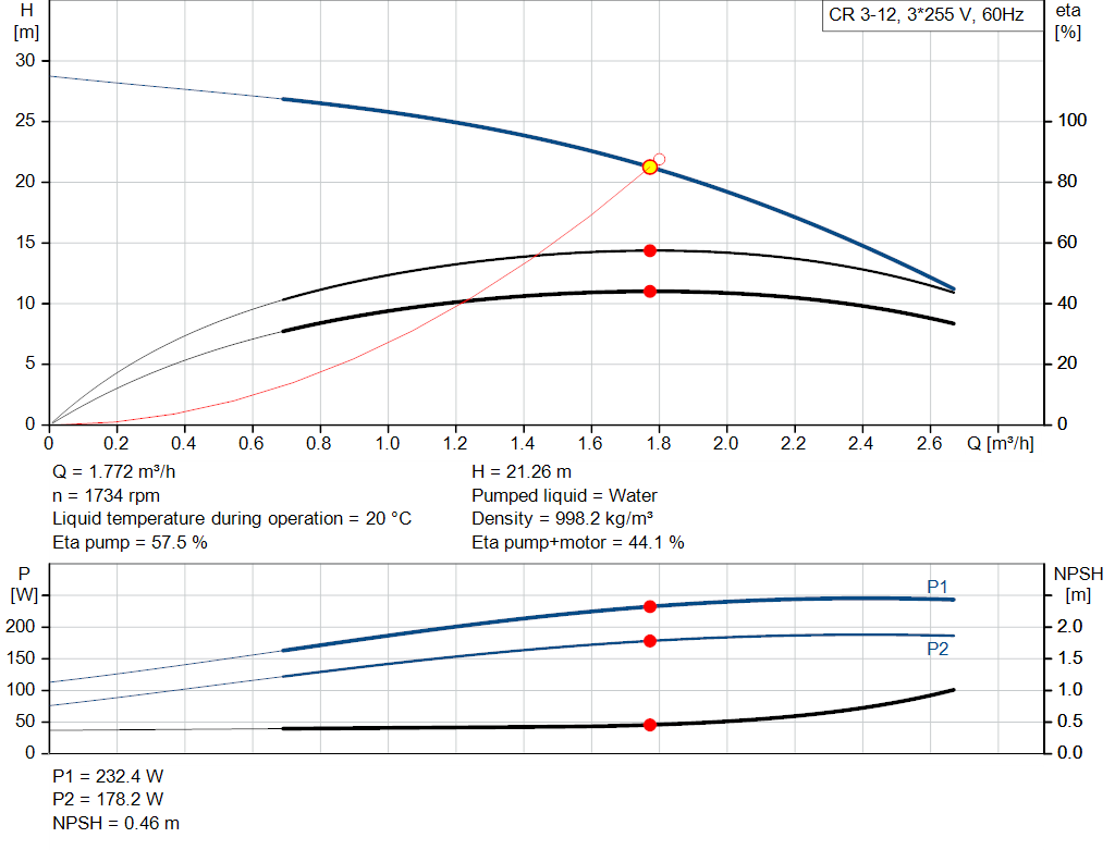 pumpcurve