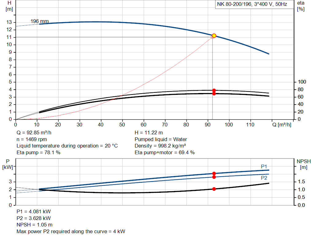 pumpcurve