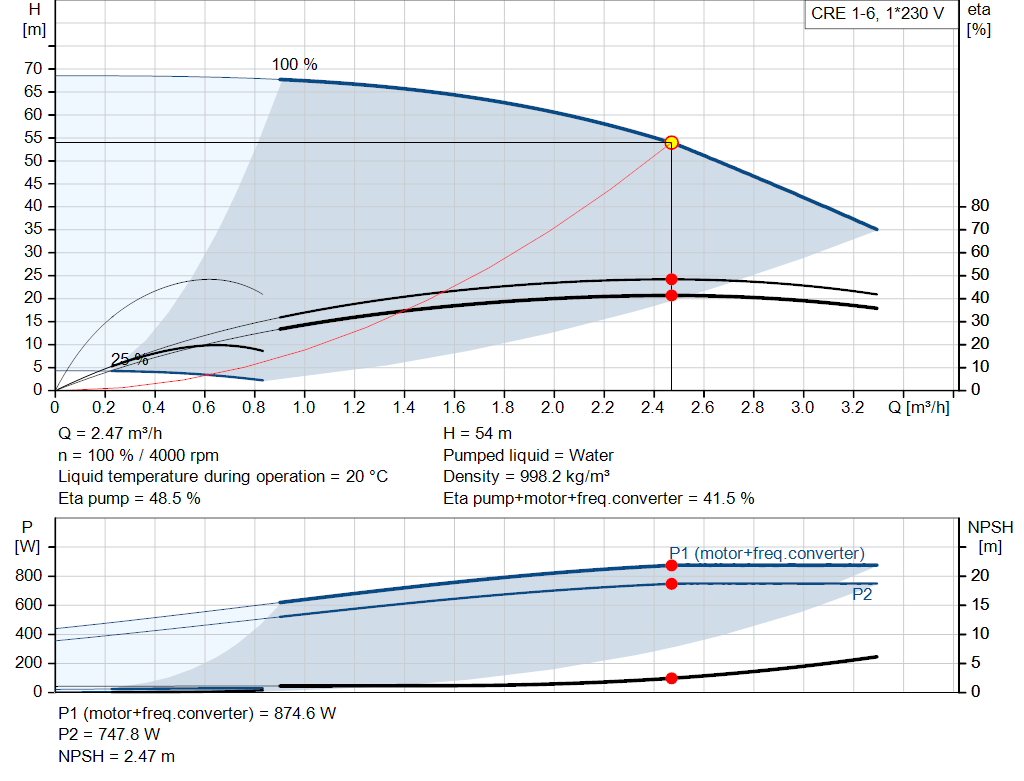 pumpcurve