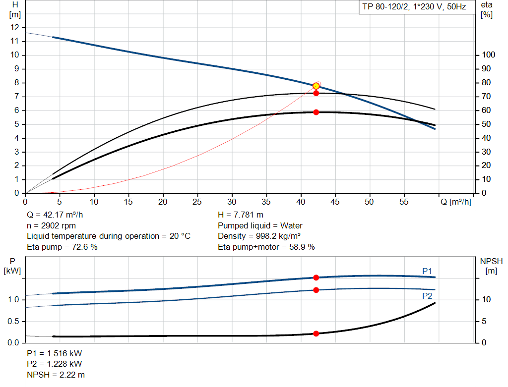 pumpcurve
