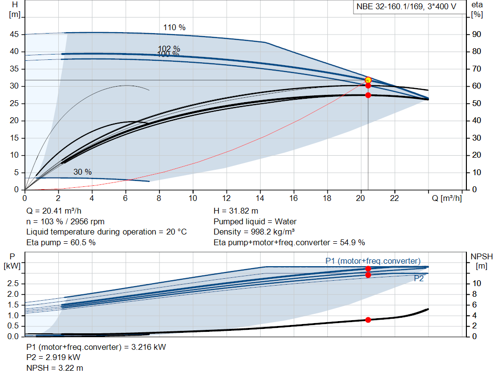 pumpcurve